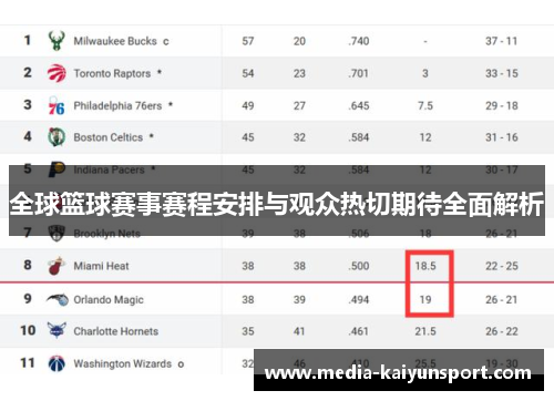全球篮球赛事赛程安排与观众热切期待全面解析