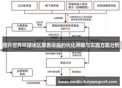 提升世界杯球迷区服务设施的优化策略与实施方案分析