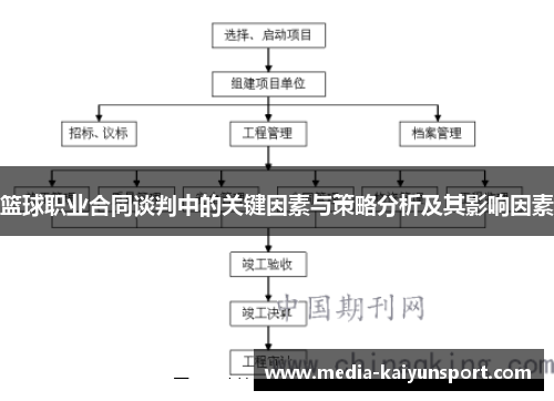 篮球职业合同谈判中的关键因素与策略分析及其影响因素