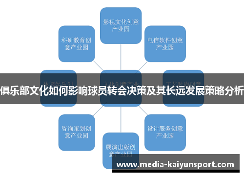 俱乐部文化如何影响球员转会决策及其长远发展策略分析