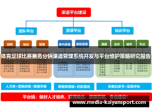 体育足球比赛票务分销渠道管理系统开发与平台维护策略研究报告