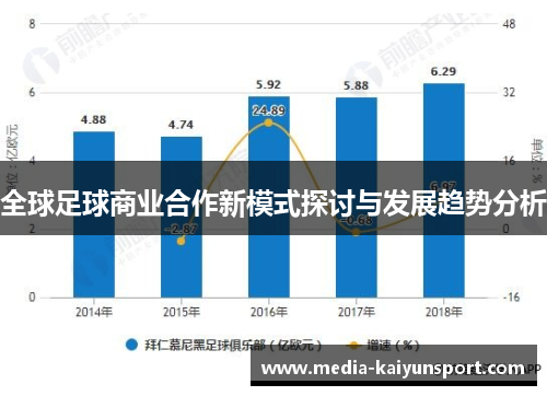 全球足球商业合作新模式探讨与发展趋势分析