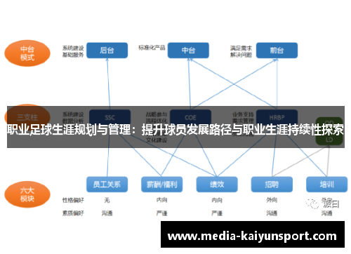 职业足球生涯规划与管理：提升球员发展路径与职业生涯持续性探索