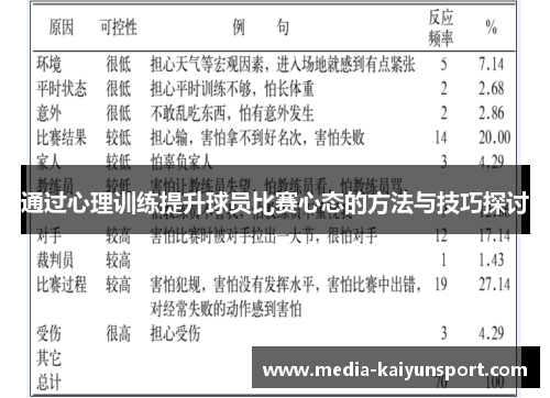 通过心理训练提升球员比赛心态的方法与技巧探讨