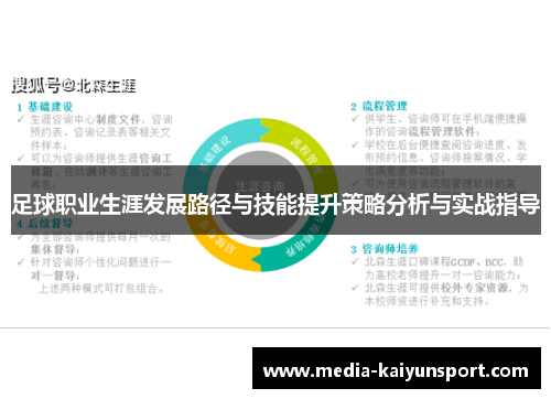 足球职业生涯发展路径与技能提升策略分析与实战指导