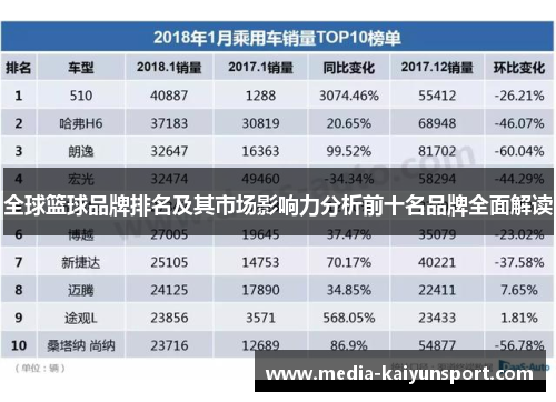 全球篮球品牌排名及其市场影响力分析前十名品牌全面解读