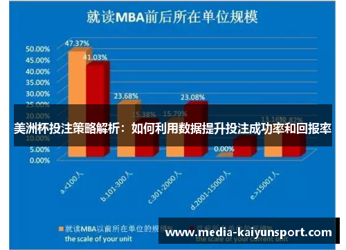 美洲杯投注策略解析：如何利用数据提升投注成功率和回报率