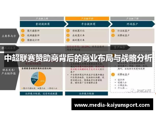 中超联赛赞助商背后的商业布局与战略分析