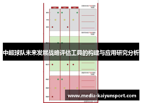 中超球队未来发展战略评估工具的构建与应用研究分析