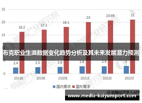 布克职业生涯数据变化趋势分析及其未来发展潜力预测