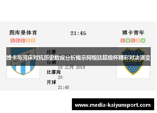 博卡与河床对抗历史数据分析揭示阿根廷超级杯精彩对决演变
