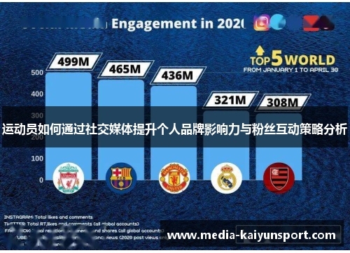 运动员如何通过社交媒体提升个人品牌影响力与粉丝互动策略分析