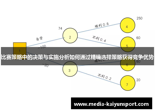 比赛策略中的决策与实施分析如何通过精确选择策略获得竞争优势