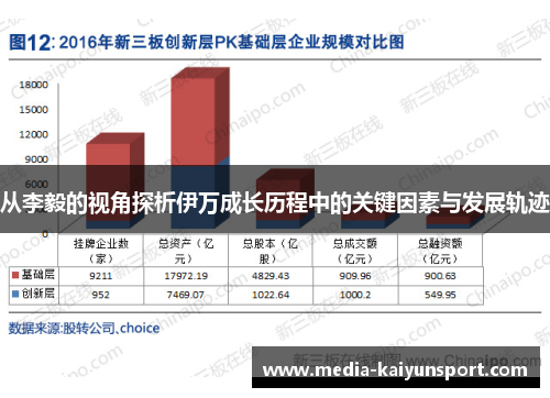 从李毅的视角探析伊万成长历程中的关键因素与发展轨迹