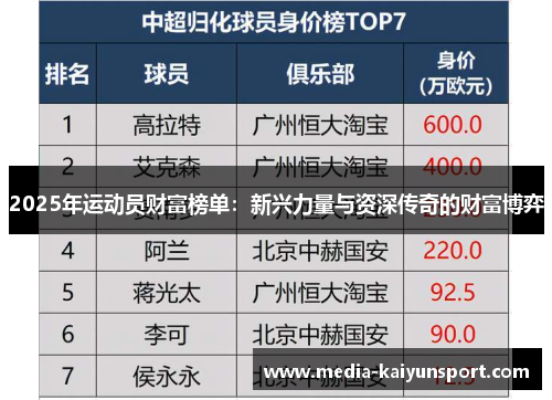 2025年运动员财富榜单：新兴力量与资深传奇的财富博弈
