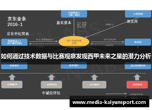如何通过技术数据与比赛观察发现西甲未来之星的潜力分析