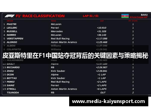 皮亚斯特里在F1中国站夺冠背后的关键因素与策略揭秘