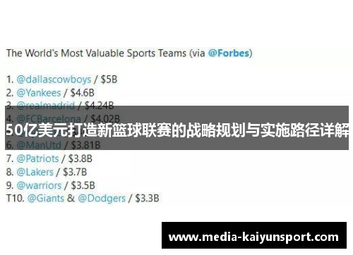 50亿美元打造新篮球联赛的战略规划与实施路径详解