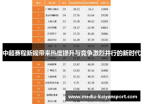 中超赛程新规带来热度提升与竞争激烈并行的新时代