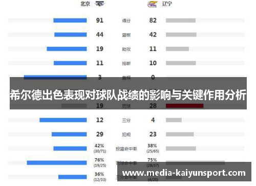 希尔德出色表现对球队战绩的影响与关键作用分析