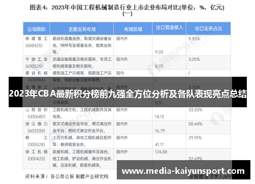 2023年CBA最新积分榜前九强全方位分析及各队表现亮点总结