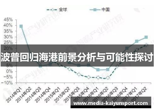 波普回归海港前景分析与可能性探讨