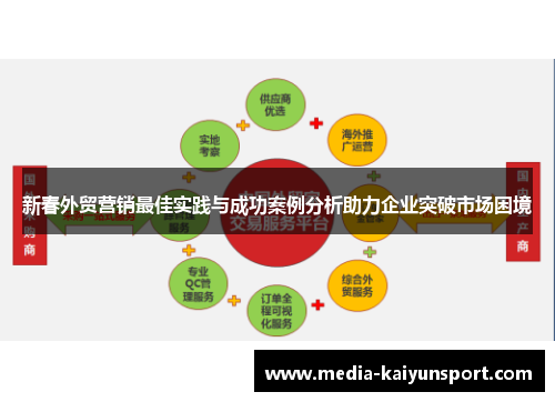 新春外贸营销最佳实践与成功案例分析助力企业突破市场困境