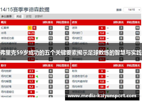 弗里克59岁成功的五个关键要素揭示足球教练的智慧与实践