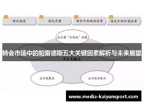 转会市场中的帕雷德斯五大关键因素解析与未来展望