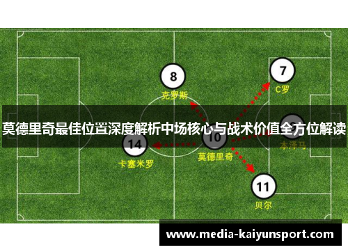 莫德里奇最佳位置深度解析中场核心与战术价值全方位解读