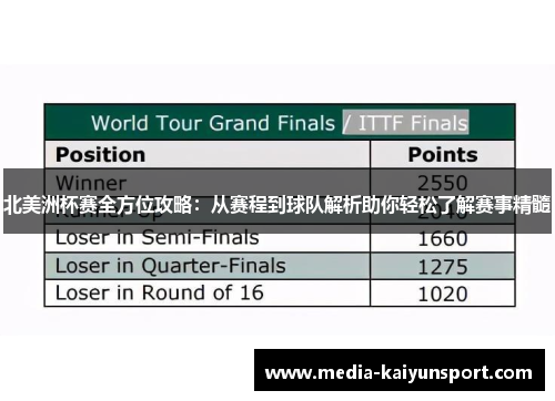 北美洲杯赛全方位攻略：从赛程到球队解析助你轻松了解赛事精髓