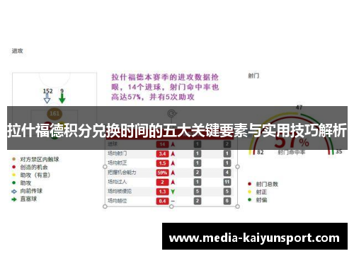 拉什福德积分兑换时间的五大关键要素与实用技巧解析