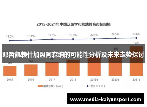 邓哲凯赖什加盟阿森纳的可能性分析及未来走势探讨
