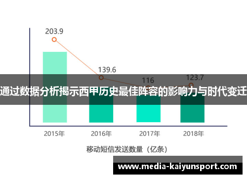 通过数据分析揭示西甲历史最佳阵容的影响力与时代变迁 通过数据分析揭示西甲历史最佳阵容的影响力与时代变迁