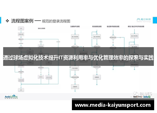通过球场虚拟化技术提升IT资源利用率与优化管理效率的探索与实践