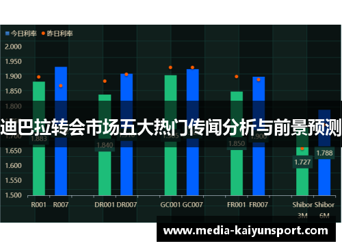 迪巴拉转会市场五大热门传闻分析与前景预测
