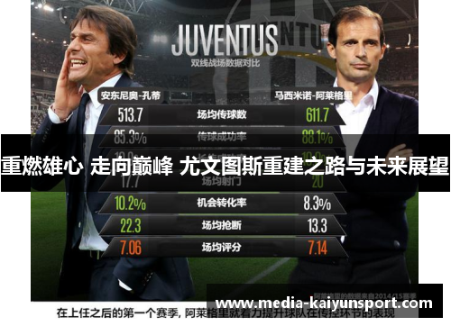重燃雄心 走向巅峰 尤文图斯重建之路与未来展望